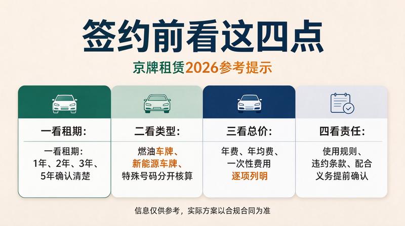 2026年北京车牌新政