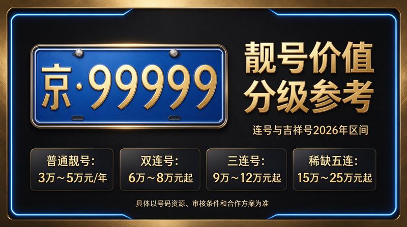 2026年最新京牌租赁服务大厅